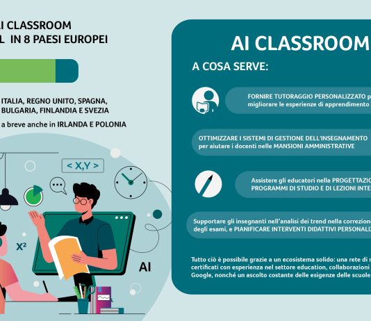 Innovazione AI in 50 scuole europee: al via in 8 Paesi i progetti pilota di Acer e Intel AI Classroom scuole Acer e Intel