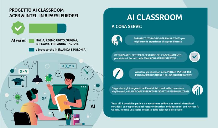 AI Classroom scuole Acer e Intel