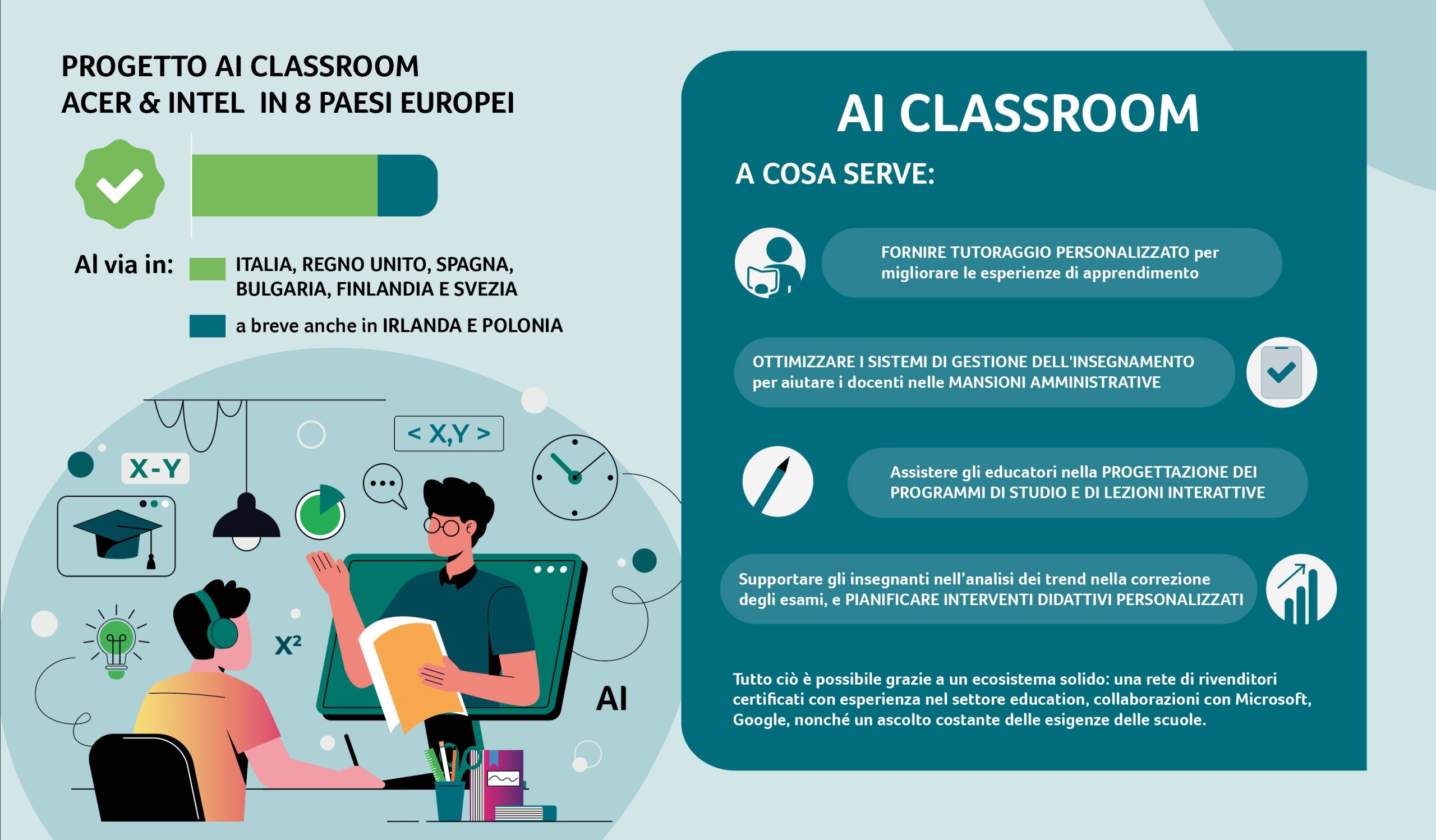 AI Classroom scuole Acer e Intel