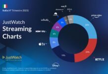 Streaming in Italia, Prime Video davanti a Netflix nel quarto trimestre 2025 justwatch streaming