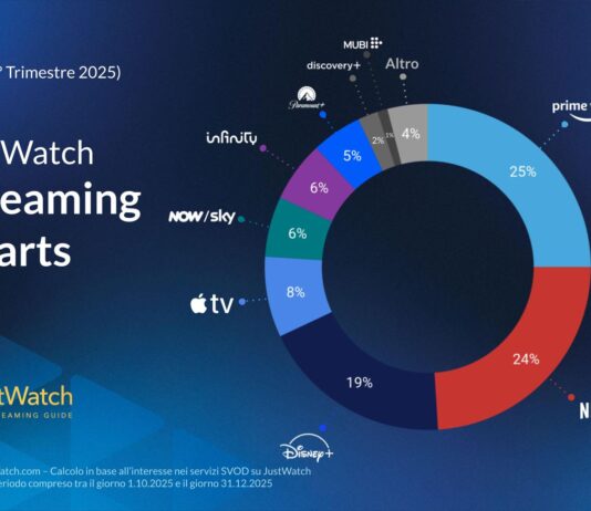 Streaming in Italia, Prime Video davanti a Netflix nel quarto trimestre 2025 justwatch streaming