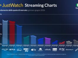 Streaming in Italia, Prime Video resta davanti a Netflix nel secondo trimestre 2026 streaming