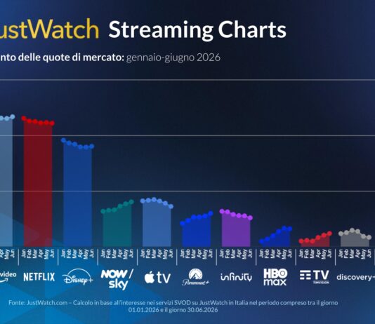 Streaming in Italia, Prime Video resta davanti a Netflix nel secondo trimestre 2026 streaming