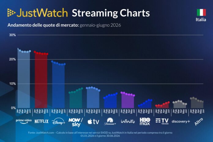 streaming