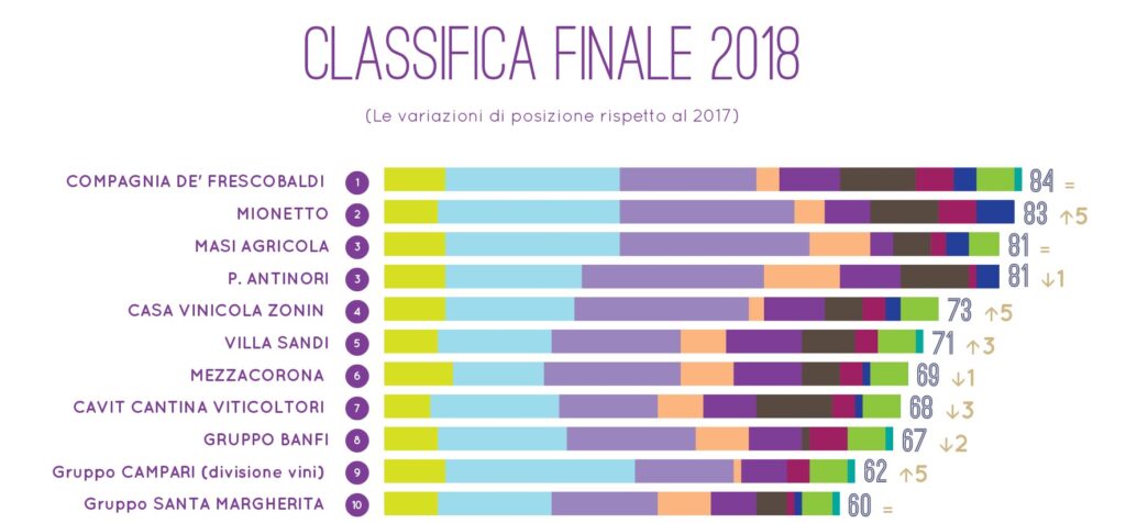La classifica finale 2018
