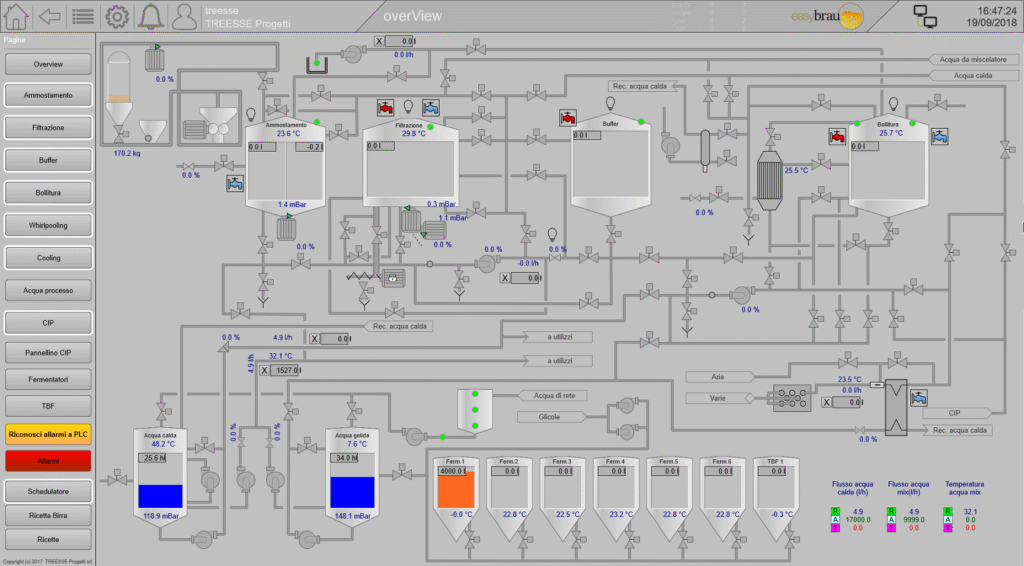 Grazie al software Zenon di Copadata, il mastro birraio ha a disposizione una sala controllo dalla quale, sui diversi monitor, tiene sotto controllo tutto il processo di produzione