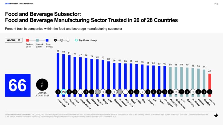 Edelman Trust Barometer