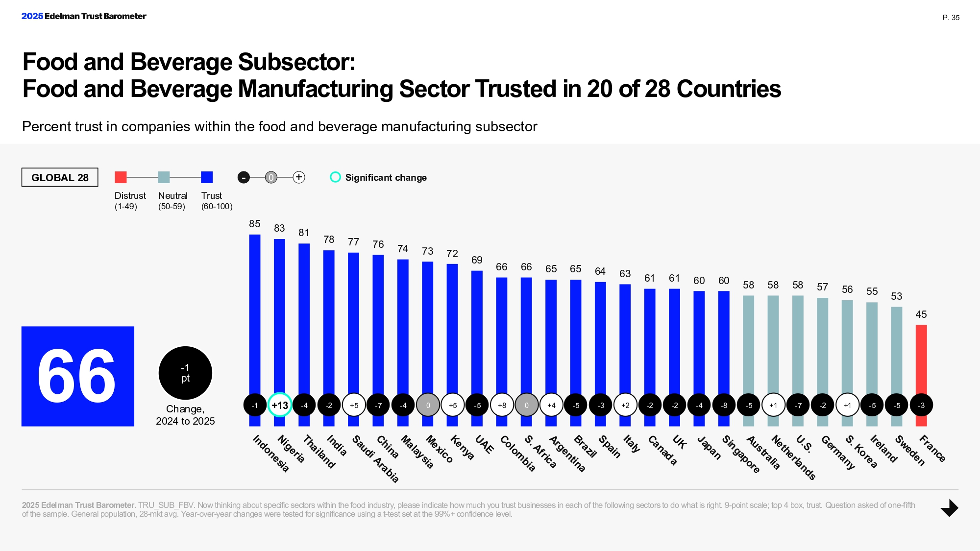 Edelman Trust Barometer