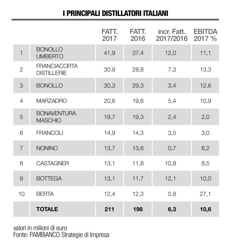 Analisi_grappe_tabella