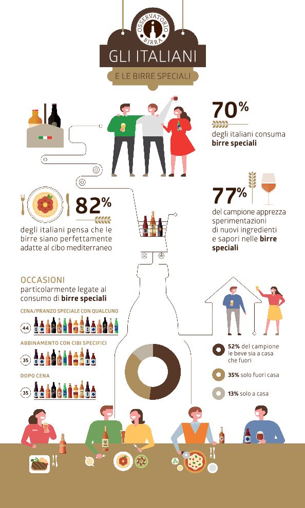 Gli italiani e le birre speciali