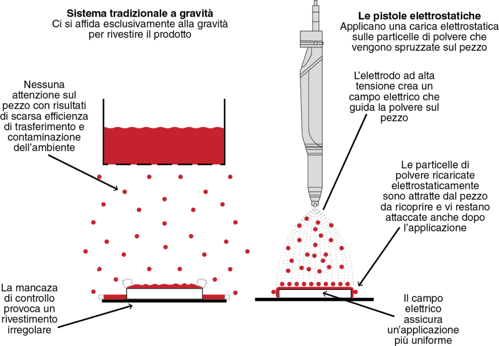 Figura 1. Principio di applicazione
