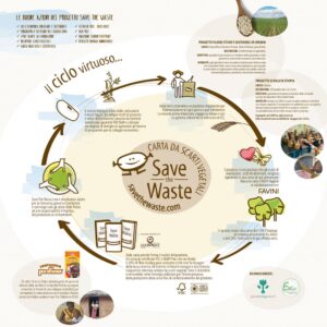 Save-The-Waste_Brochure