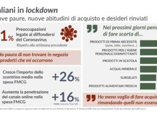 Gli effetti del Coronavirus sulle strategie di consumo degli italiani GFK
