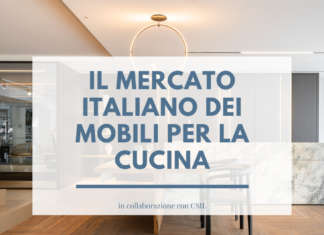 Sondaggio sul mercato delle cucine AC Sondaggio 2022