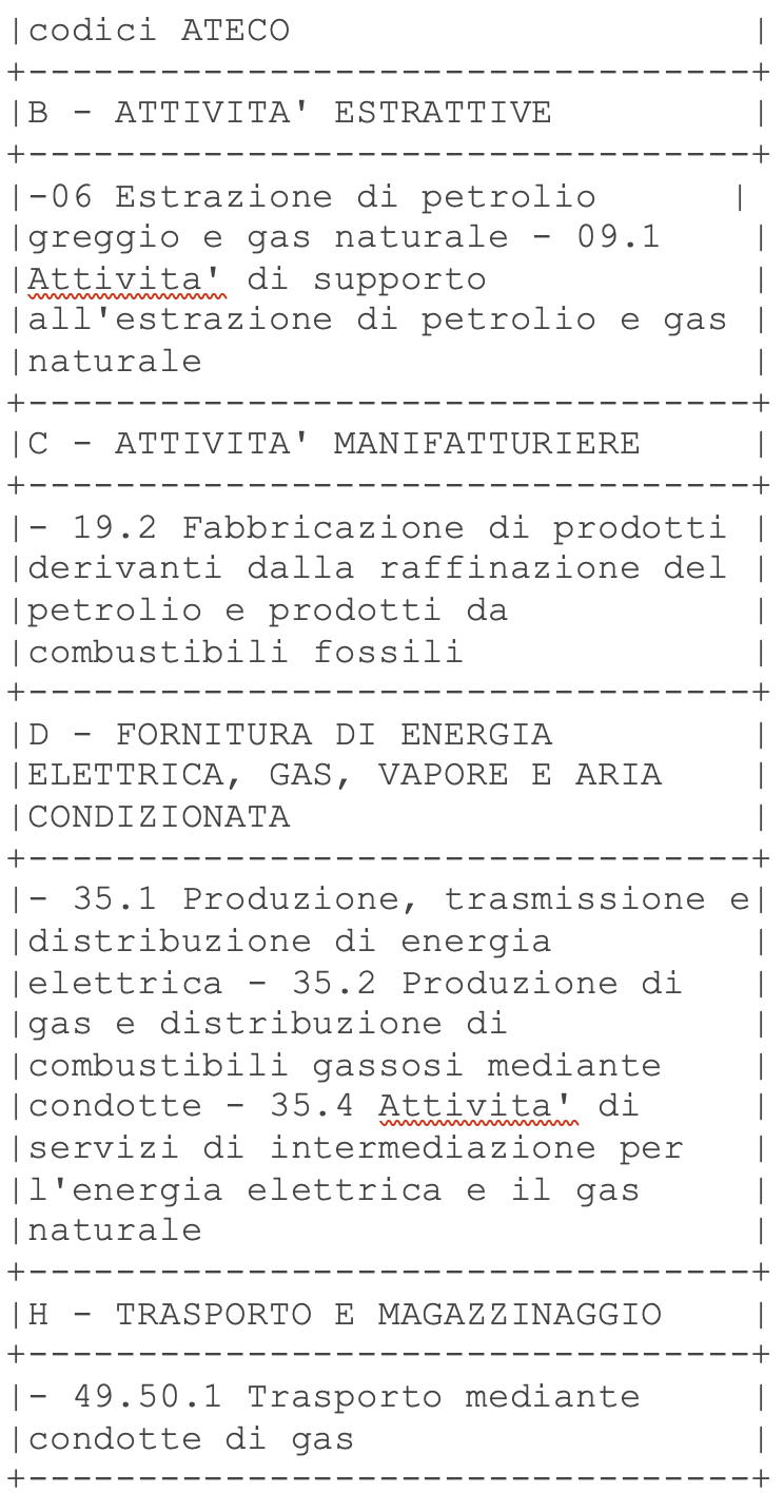 Misure per la riduzione dei costi energetici