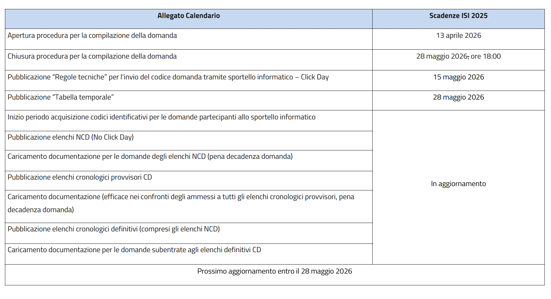 15 aprile: parte dil bando Isi