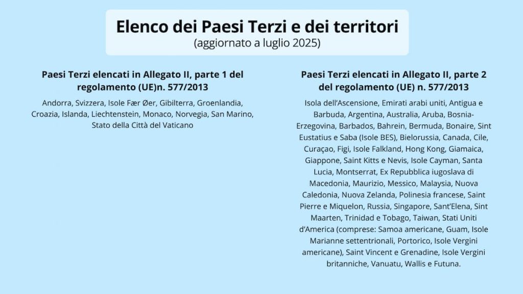 paesi dove viaggiare animali nel mondo