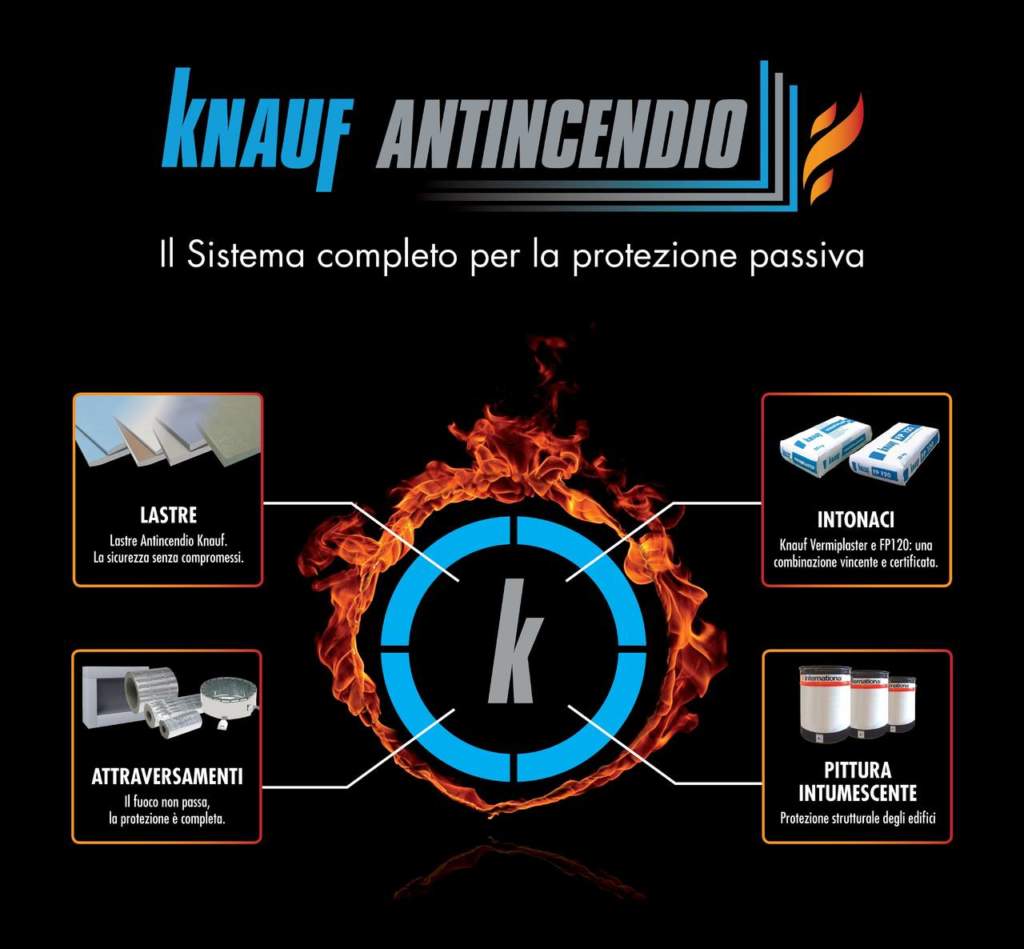 Sistema Knauf Antincendio