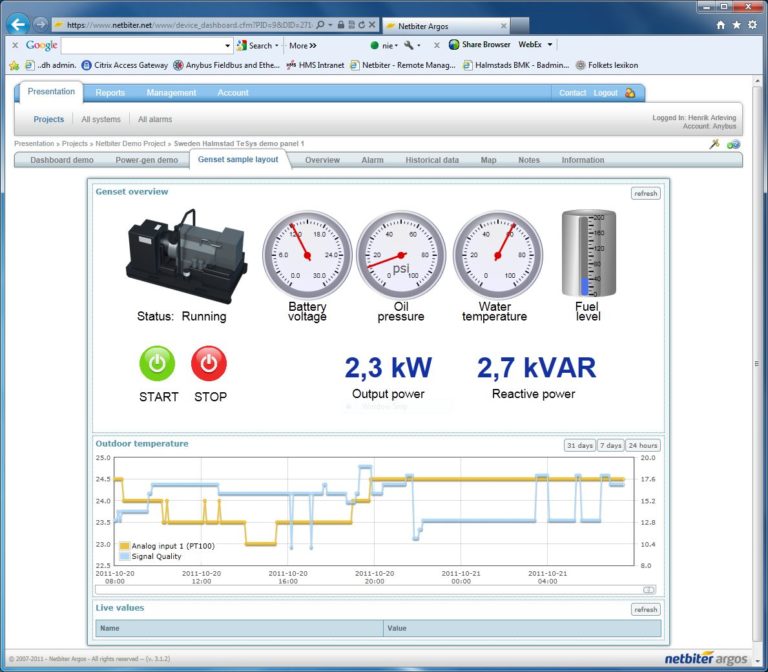 Accesso gratuito a Netbiter Argos