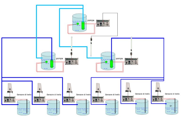 Radiomodem wireless progettato e costruito in italia per applicazioni industriali