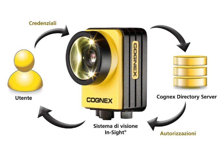 Cognex Directory Server, il nuovo software per i sistemi di visione In-Sight