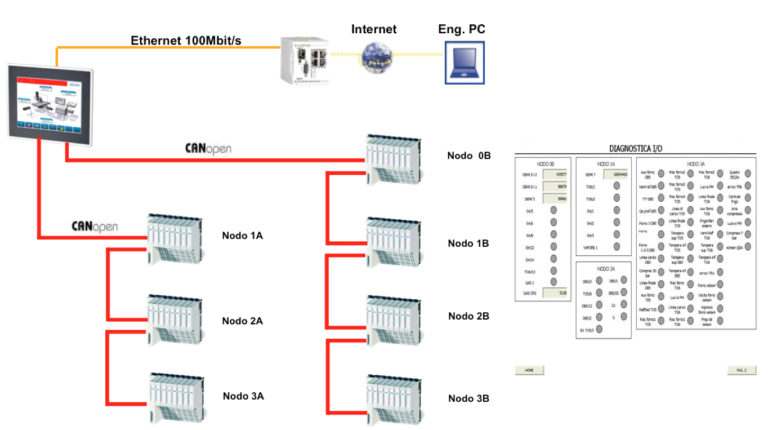 L’efficienza passa attraverso il monitoraggio delle utenze e della manutenzione proattiva degli impianti