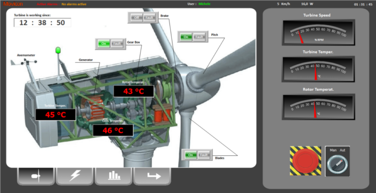 La tecnologia Scada/HMI d’eccellenza per  flessibilità, potenza, apertura e semplicità