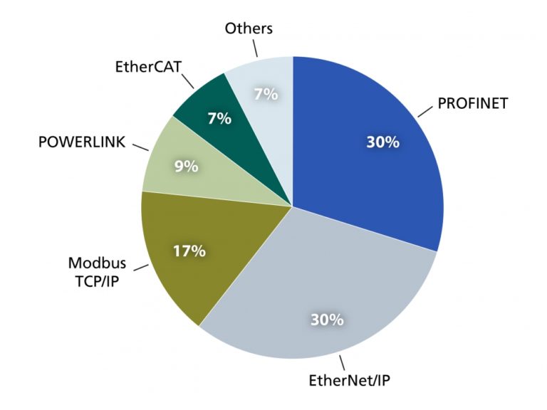 PowerLink, la crescita continua secondo Ims Research
