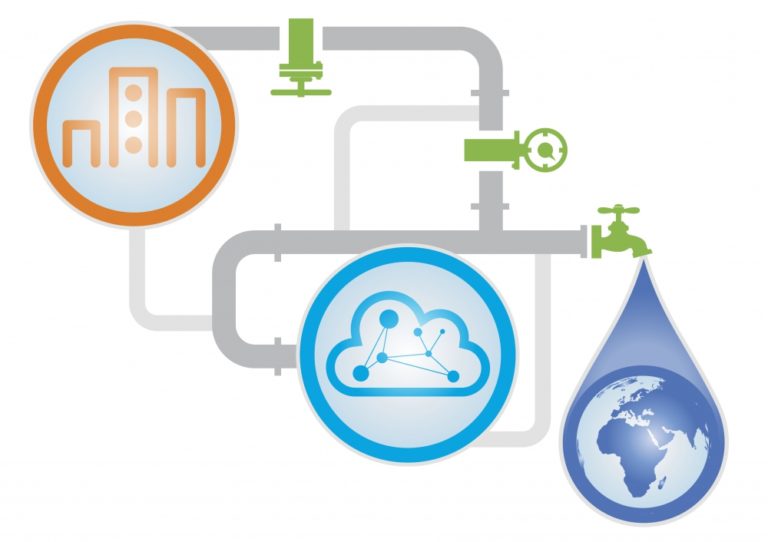 GE Intelligent Platforms e ServiTecno, proposte per una gestione idrica efficiente