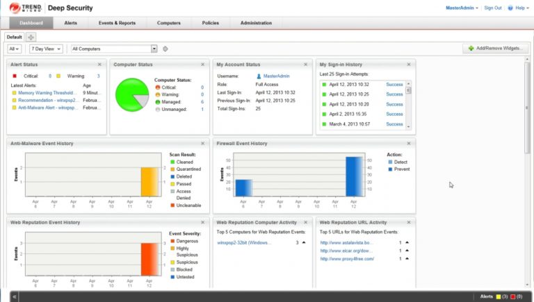 Chi ben virtualizza è a metà dell'opera