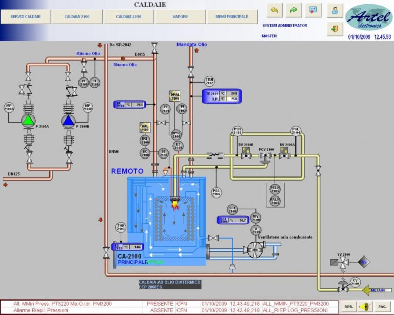 Artel e Servitecno collaborano per l'ottimizzazione dell'impianto Novamont di Terni