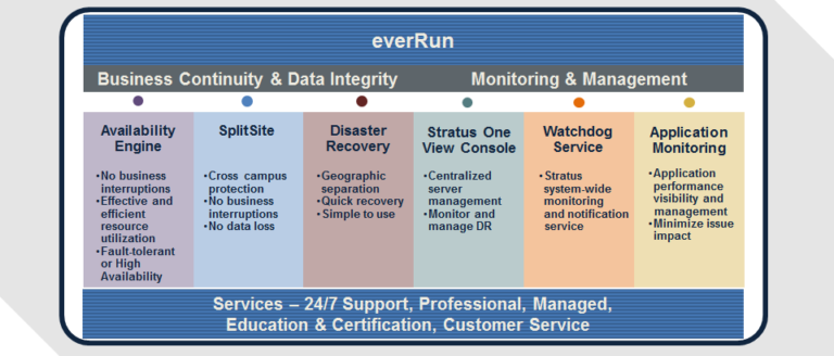 Disponibile in Italia Everrun Enterprise 7.2