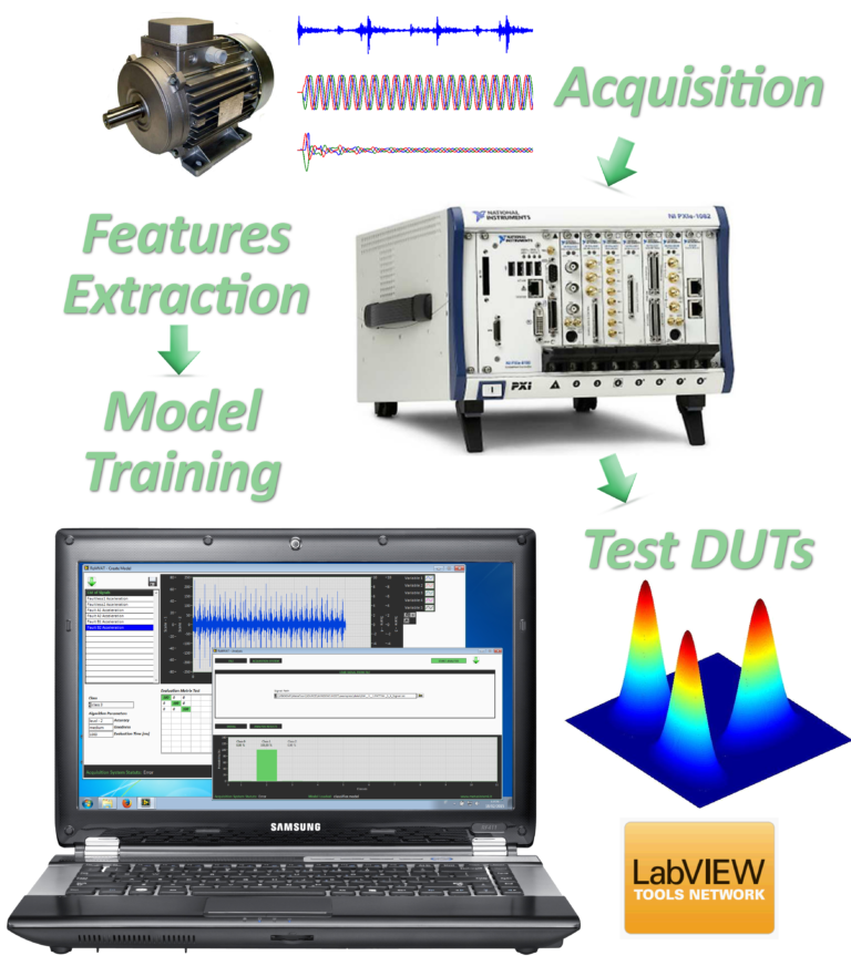 Nuove soluzioni nell’ambito del controllo qualità  industriale