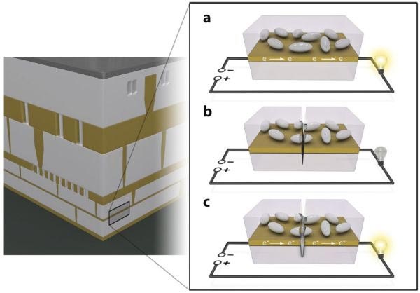 Circuiti che si auto-riparano