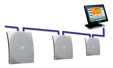 XT1 – UHF Integrated Reader