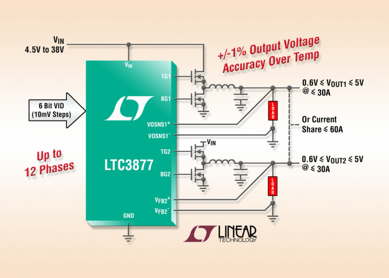 Controller DC/DC multifase con VID a 6 bit