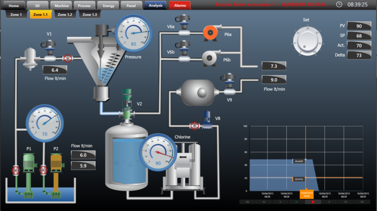 Automation Platform.NExT PROGEA