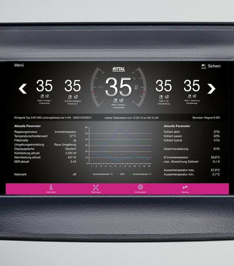 Audi sceglie di raffreddarsi con Rittal