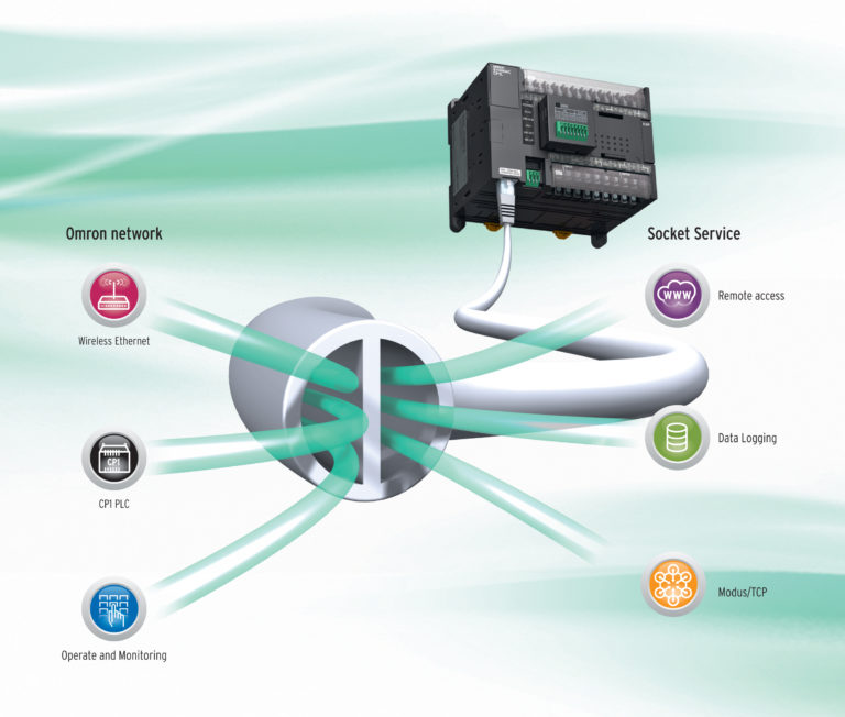 PLC Compatto Serie CP1 Omron Electronics