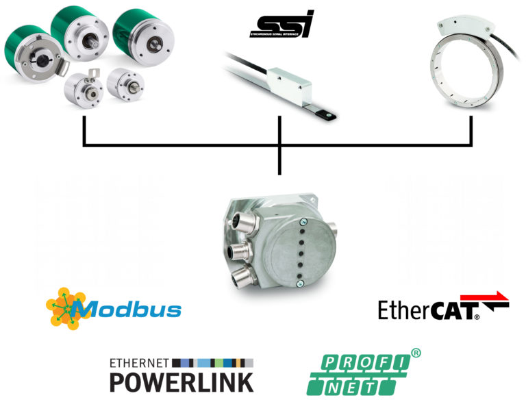IF55 Lika Electronics – L’evoluzione di Ethernet industriale