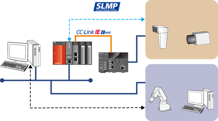 NZ2GF-ETB Mitsubishi Electric Europe B.V.