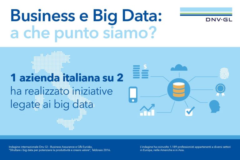 In Italia un’azienda su due investe nei Big Data