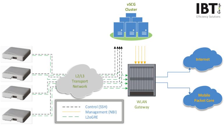 IBT connette Stevanato Group