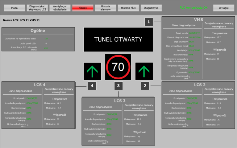 Movicon 11 controlla il traffico in galleria