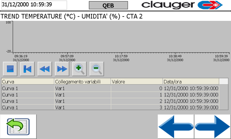 Caldo e umidità in fabbrica non sono più un problema