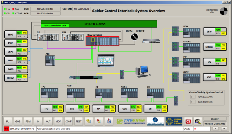 Scada e plc proteggono l’acceleratore di ioni Spider