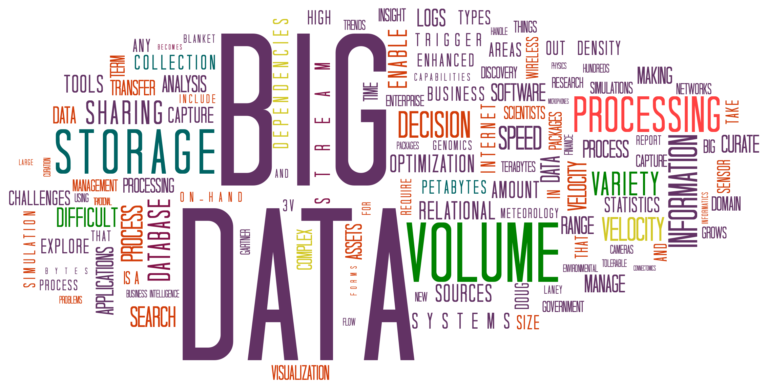 Come trasformare i Big Data in valore e profitto