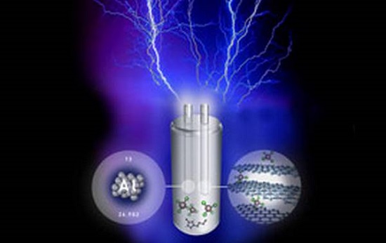 Batteria al litio che si spegne quando troppo calda