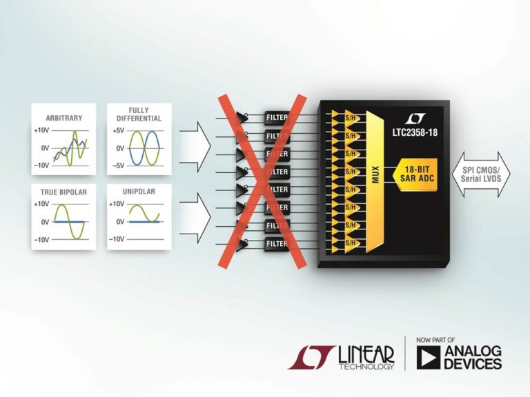 Da Analog Devices un nuovo convertitore in ottica green