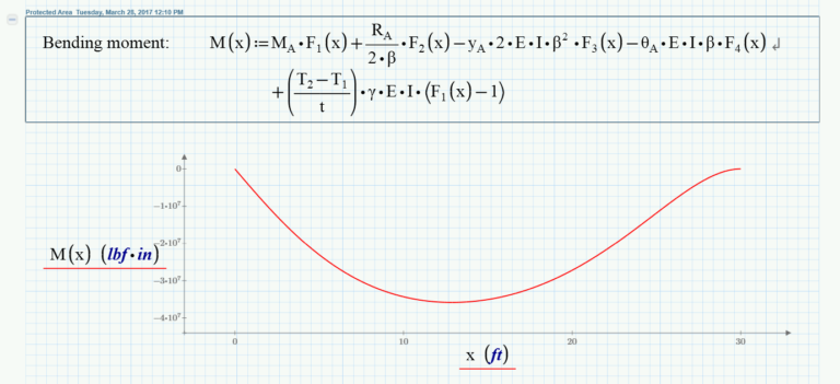 PTC lancia l’ultima versione di Mathcad Prime 4.0